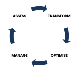 The ClearEdge Process